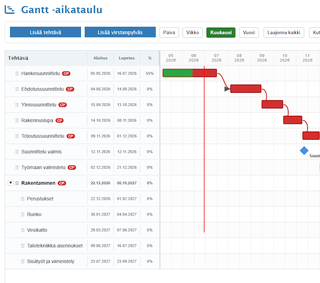 Gantt aikataulu