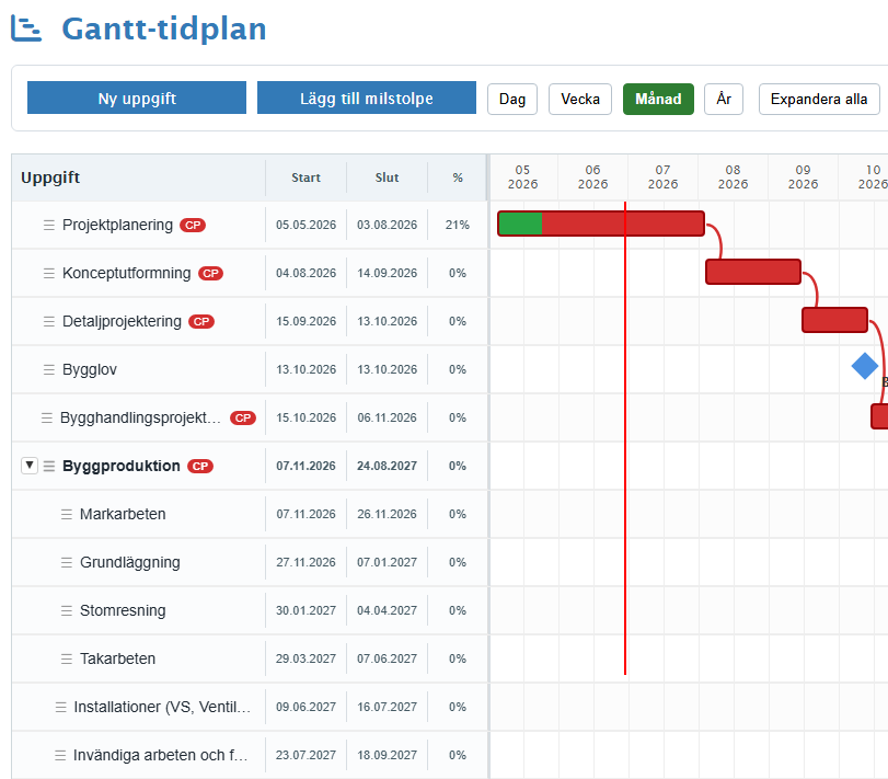 Gantt-tidplan