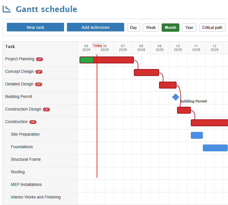 Gantt Schedule