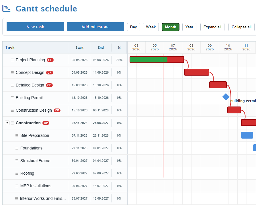 Gantt Schedule
