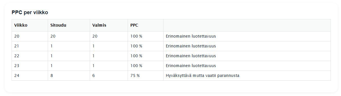 PPC mittaus